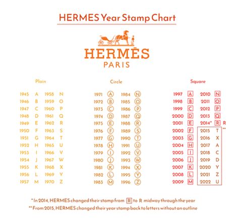 hermes birkin stamp d|2024 hermes handbag stamp year.